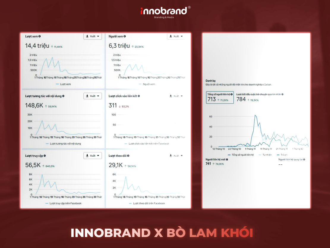 Dự án MKT