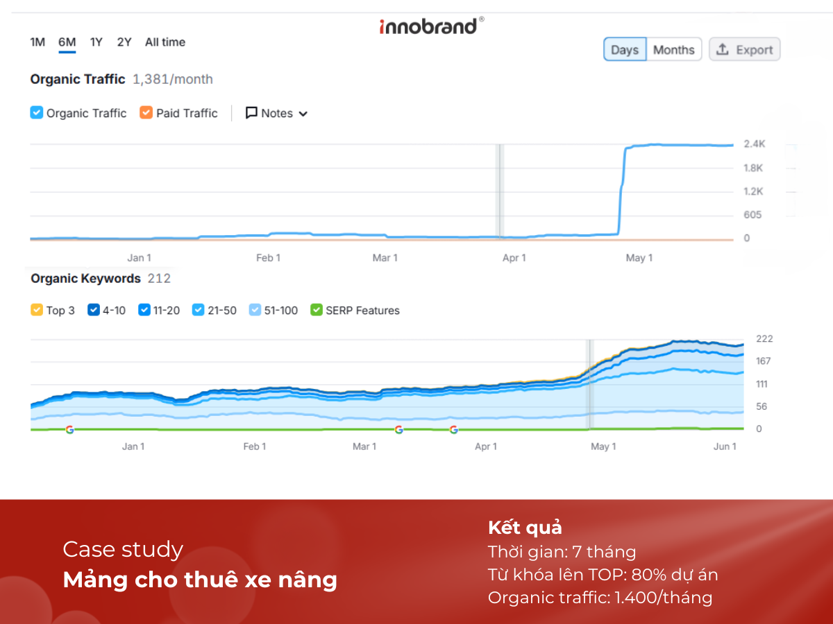 Dự án SEO xe nâng