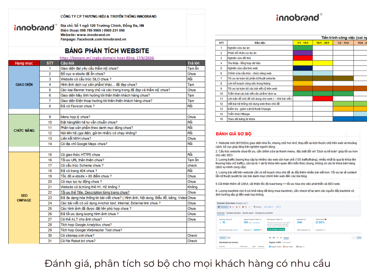 dự án SEO