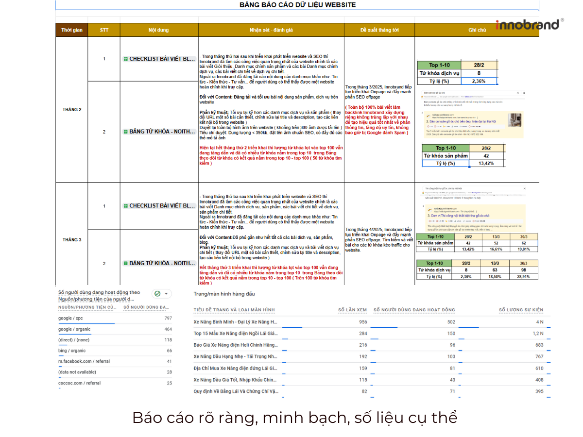Dự án SEO